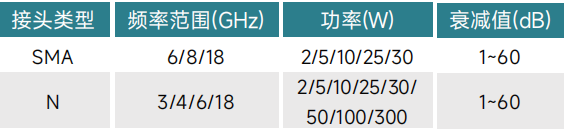 如何選購適合的射頻同軸衰減器？系統(tǒng)工程師必看