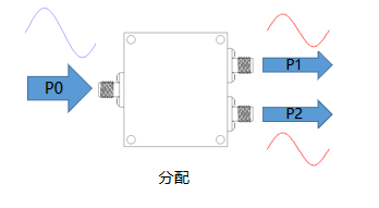 一文帶你了解：微帶功分器有哪些特點(diǎn)？