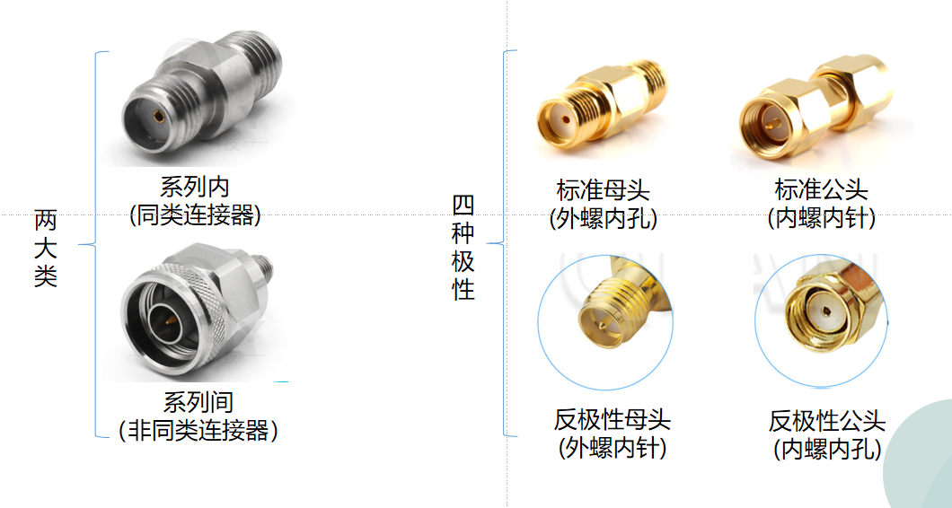 實(shí)用干貨！詳解射頻微波轉(zhuǎn)接器應(yīng)用及性能指標(biāo)